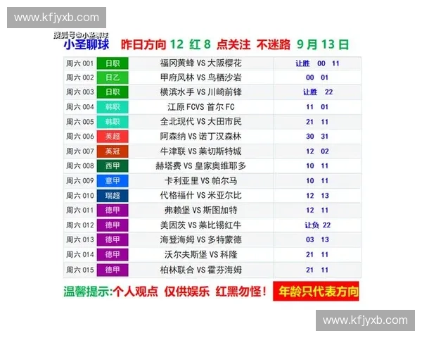 足球比分007：全方位解析全球赛事即时比分与精准预测服务平台