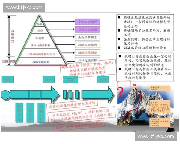 围绕足球联赛核心目的构建全面发展新愿景蓝图与行动路径体系规划 围绕足球联赛核心目的构建全面发展新愿景蓝图与行动路径体系规划